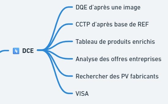 Les freins à l'IA pour l'architecture - Excel, Revit...
